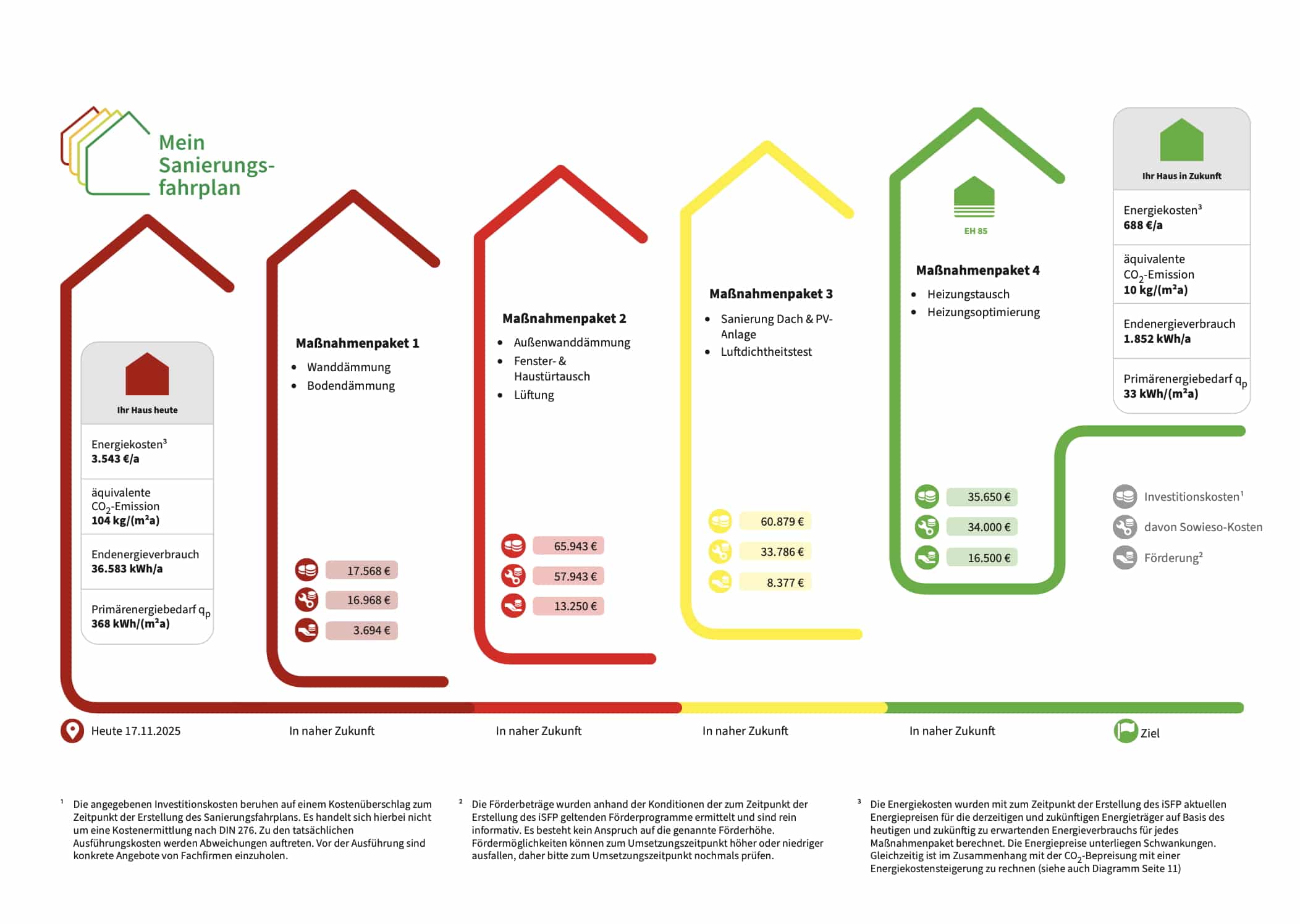 Individueller Sanierungsfahrplan (iSFP)